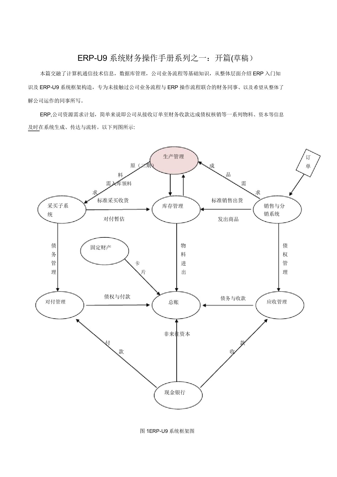 用友U9操作流程图