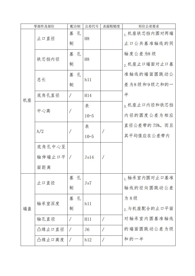 电机常用公差配合