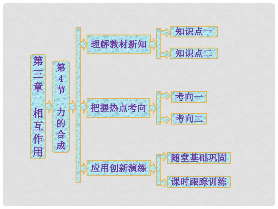 高中物理