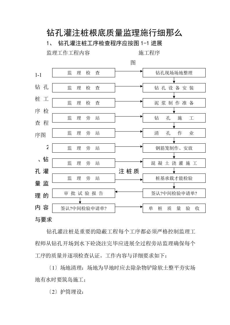 钻孔灌注桩质量监理实施细则