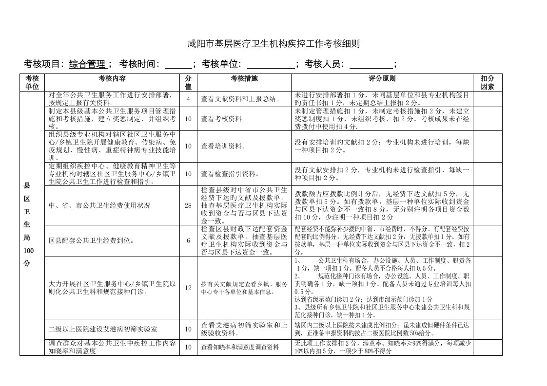 疾控工作年度考核细则