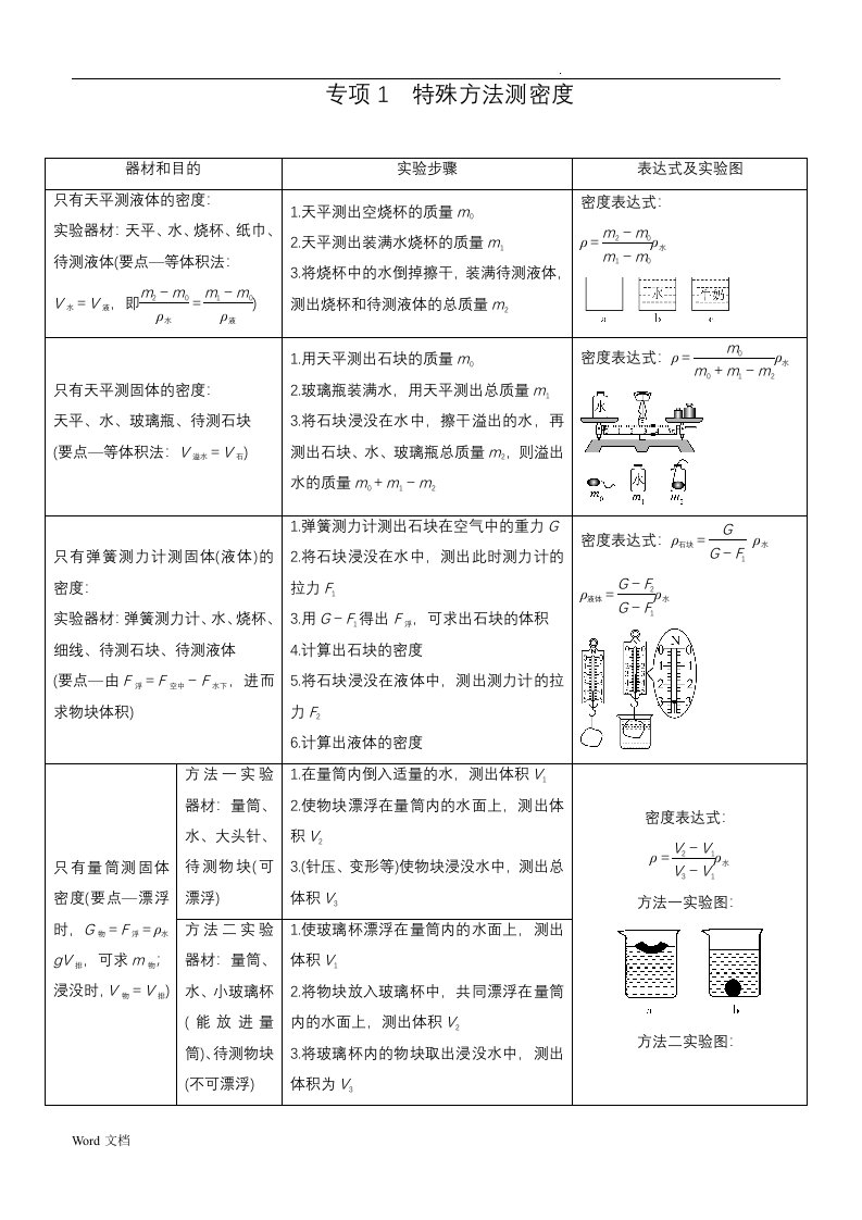 专项1特殊方法测密度