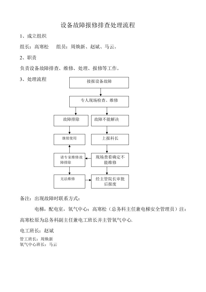 设备故障报修排查处理流程