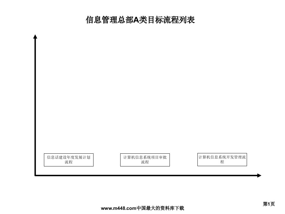 某上市公司流程-信息管理总部A类目标流程(ppt10)-流程管理