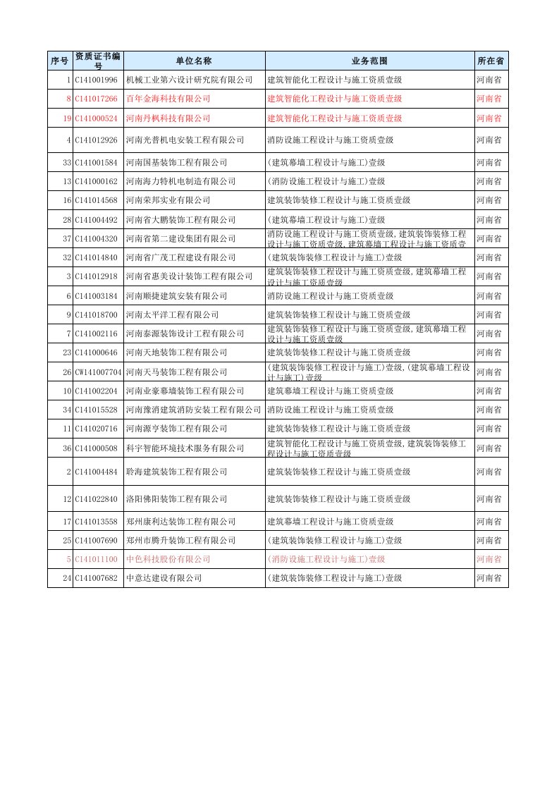 河南建筑智能化一级资质企业