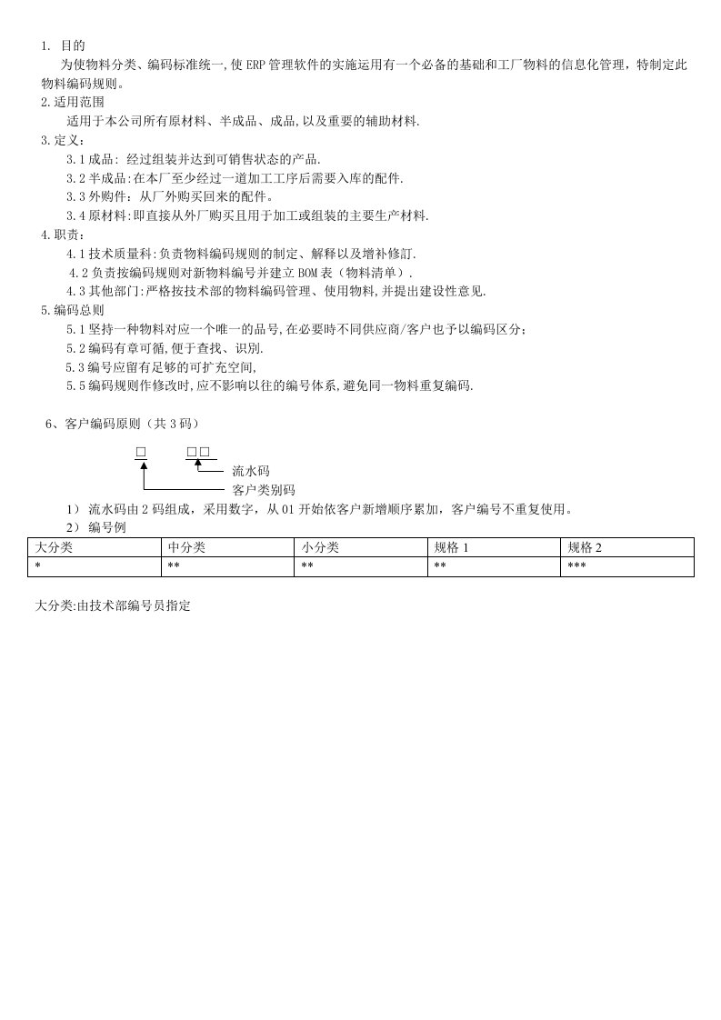 泰达公司BOM编码规则方案书