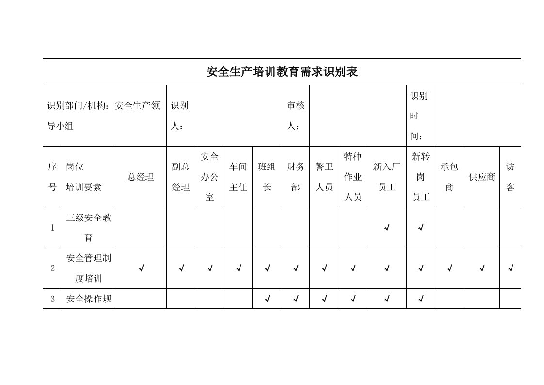 教育培训需求