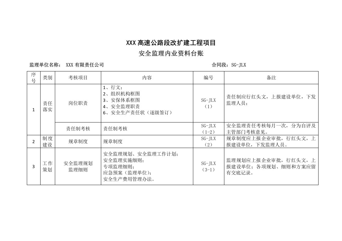 高速公路安全监理内业台账