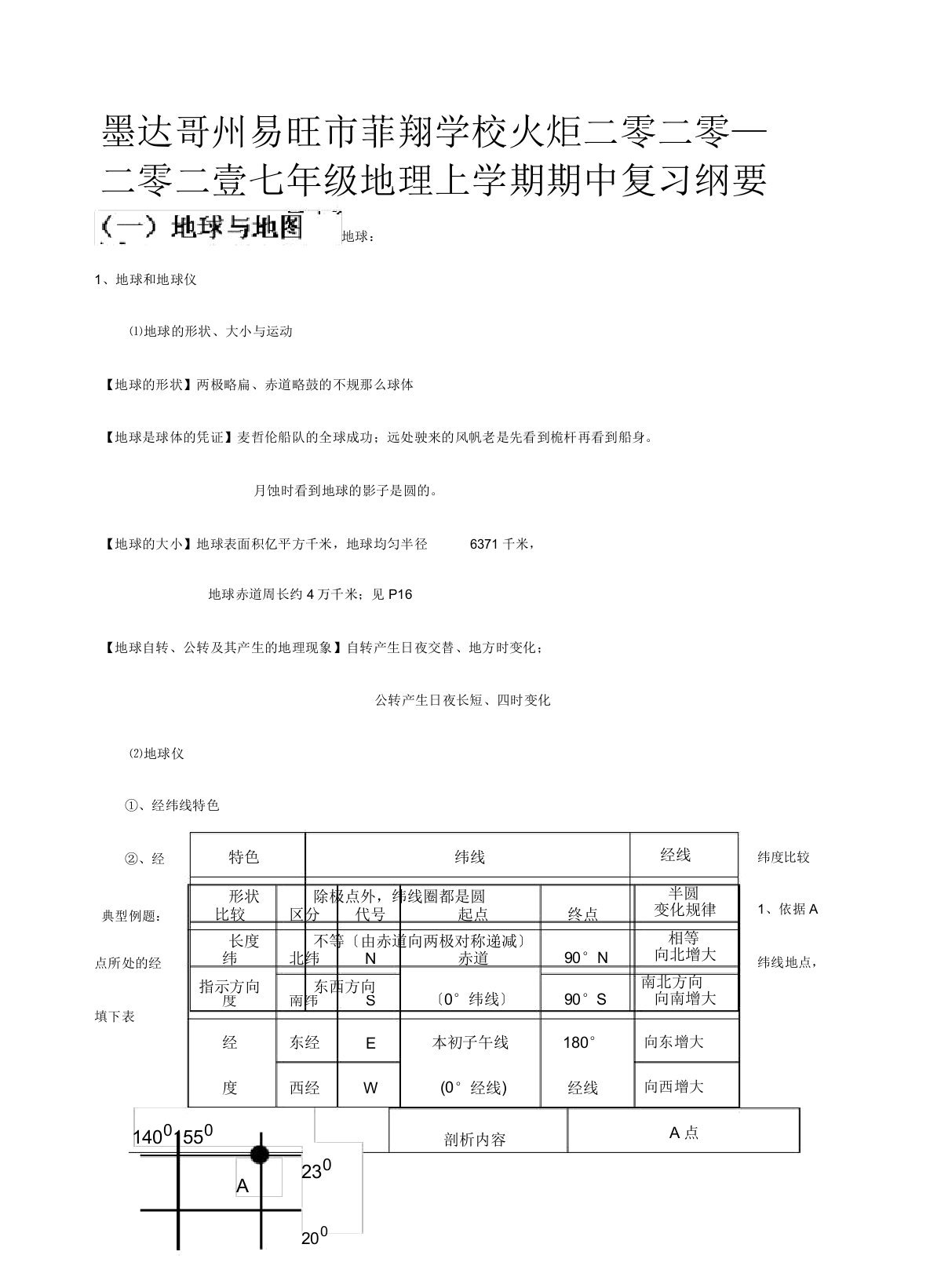 菲翔学校七年级地理上学期期中复习提纲试题