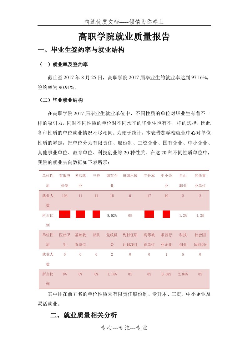 高职学院就业质量报告(共4页)