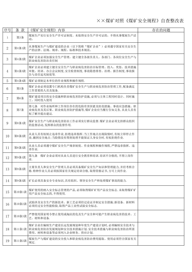 冶金行业-××煤矿对照煤矿安全规程自查整改表