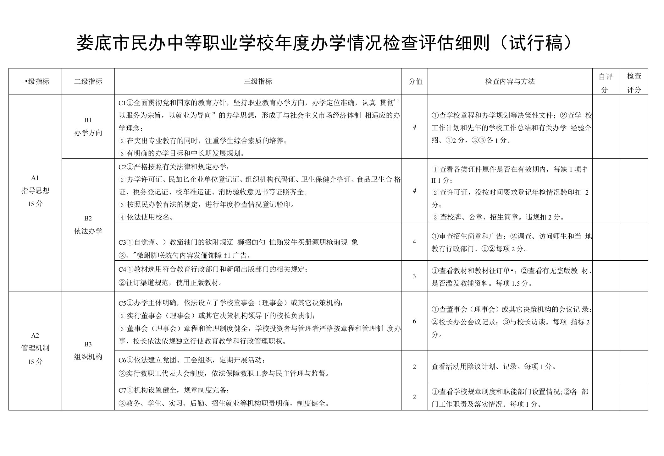 娄底市民办中等职业学校年度办学情况检查评估细则(试行稿)