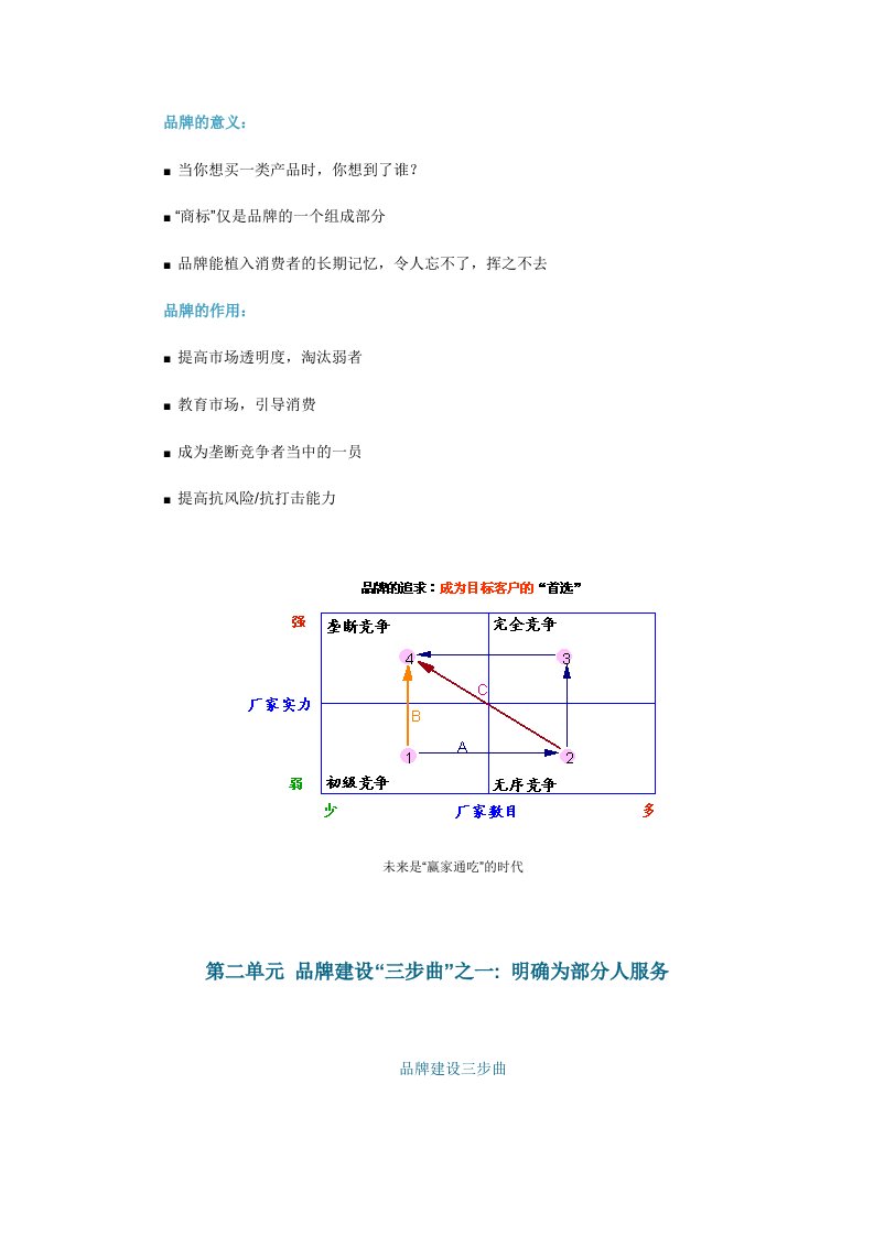 品牌管理-品牌的意义