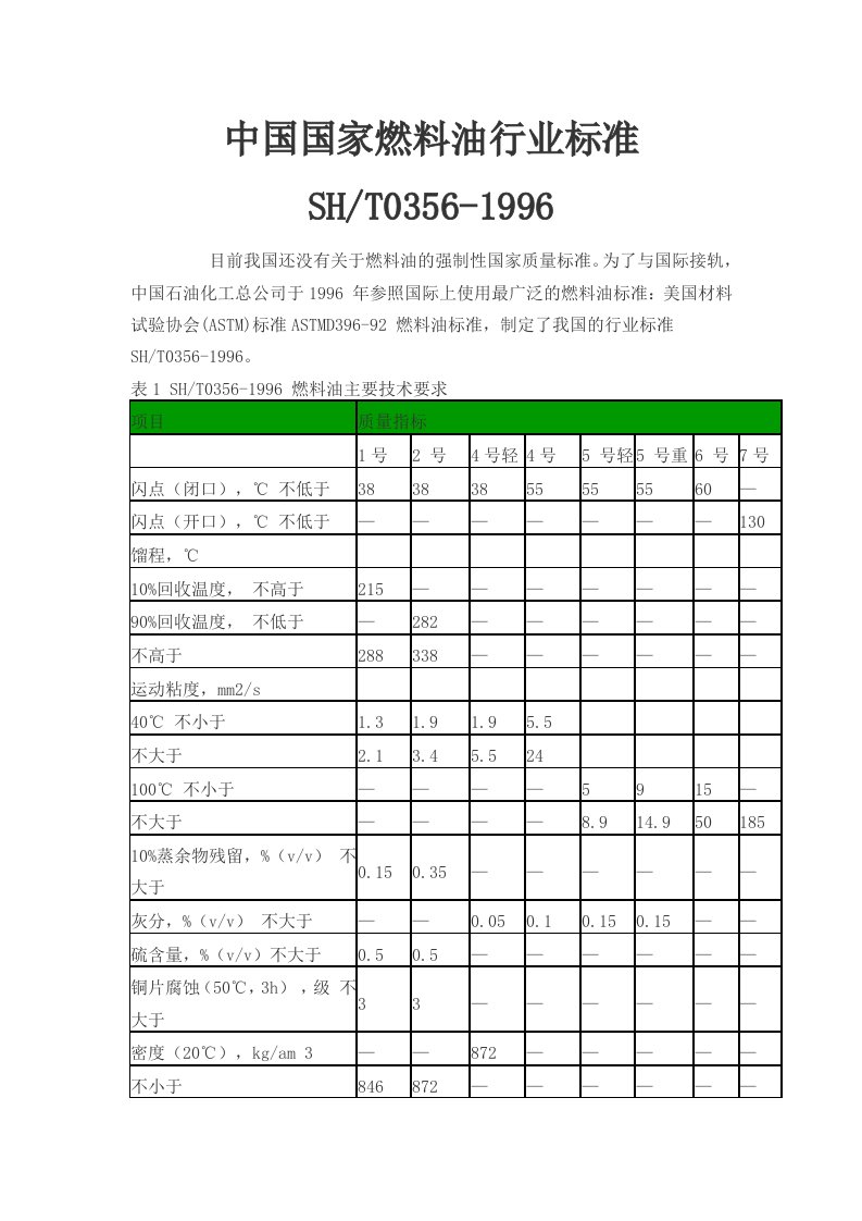 中国国家燃料油标准SHT0356-1996