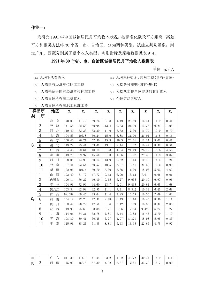 判别分析三种方法