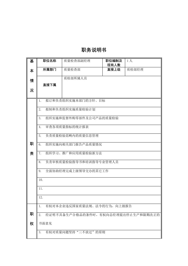 岗位职责-质量检查部副经理岗位说明书