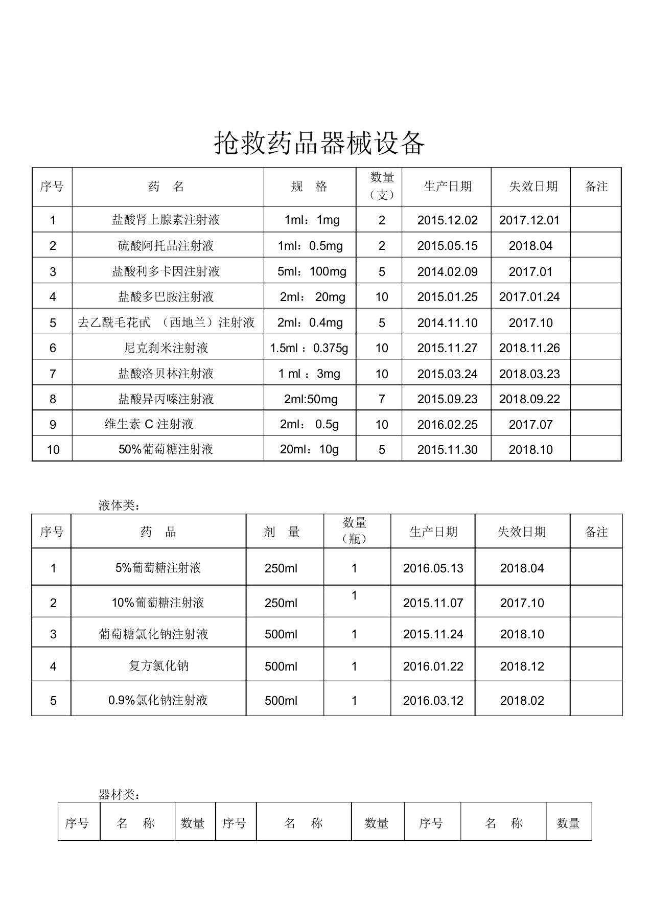 发热门诊抢救药品目录