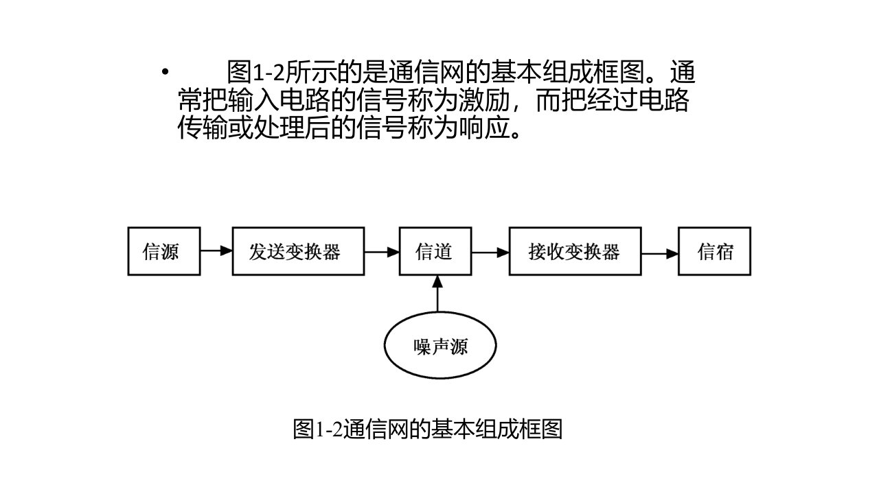 大学课程电路分析基础课件第一章至第十章