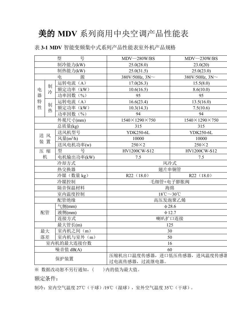 美的MDV系列商用中央空调产品性能表