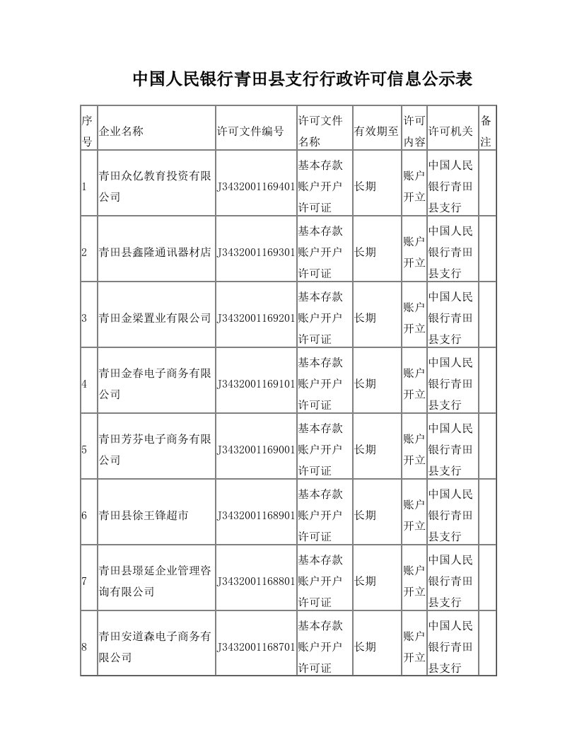 knqAAA中国人民银行青田支行行政许可信息公示表