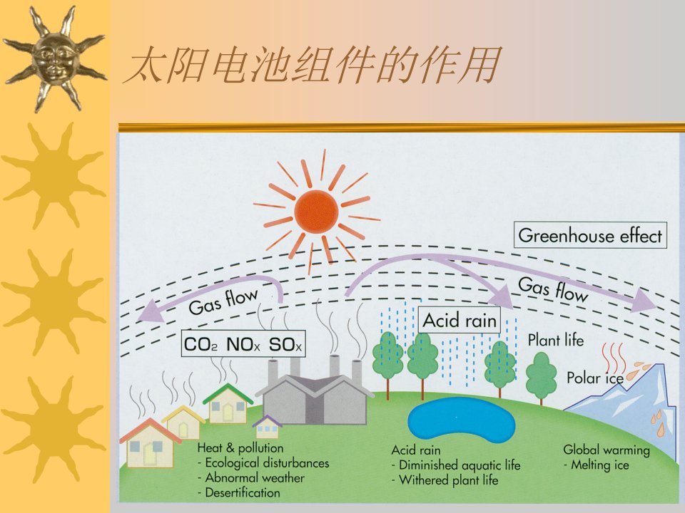 太阳能光伏组件培训资料87