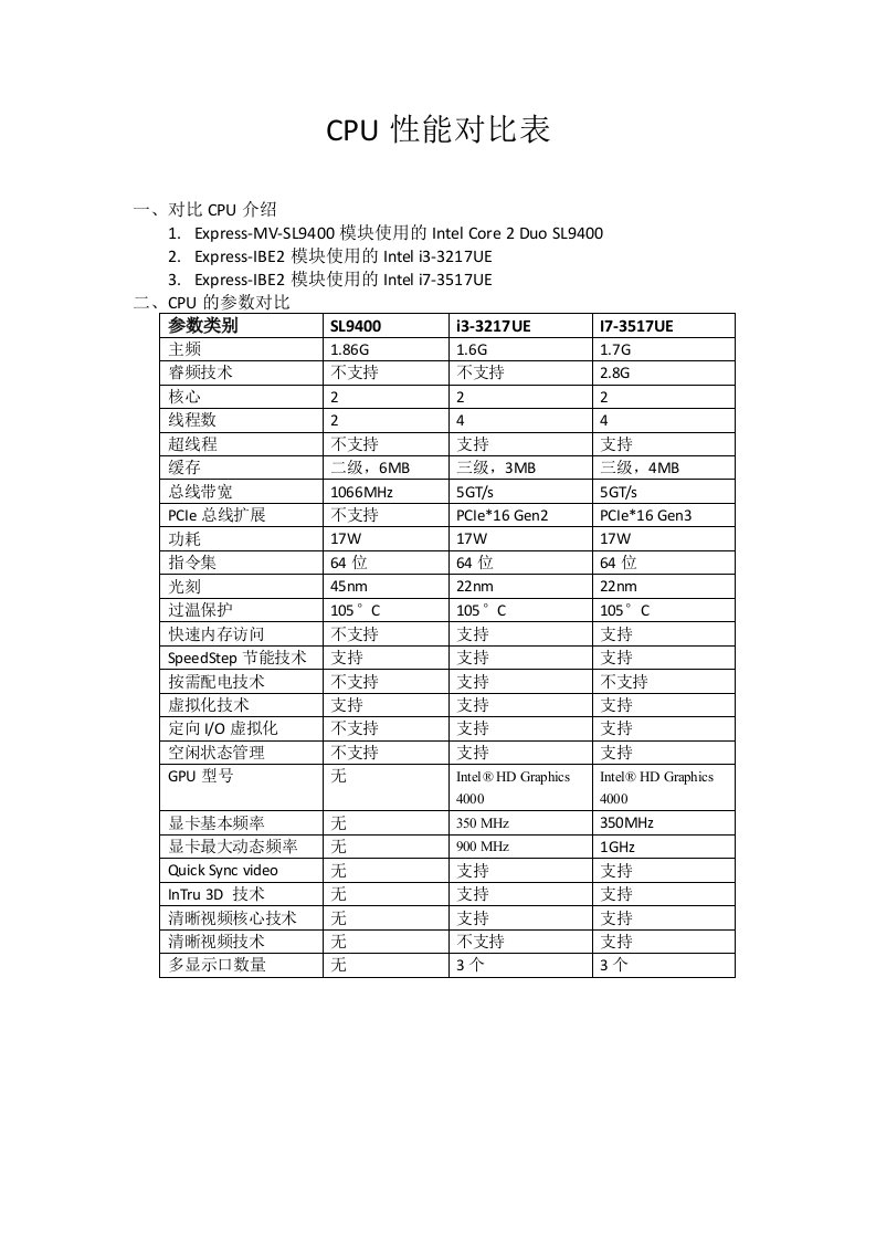 CPU性能对比表