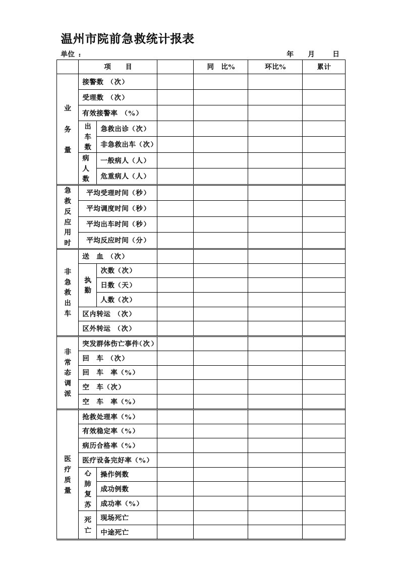 温州市院前急救统计报表