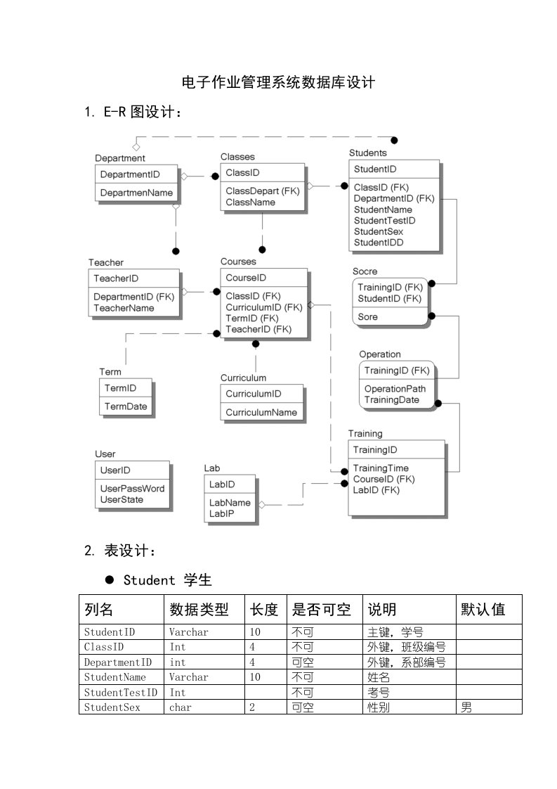 电子作业管理系统数据库设计