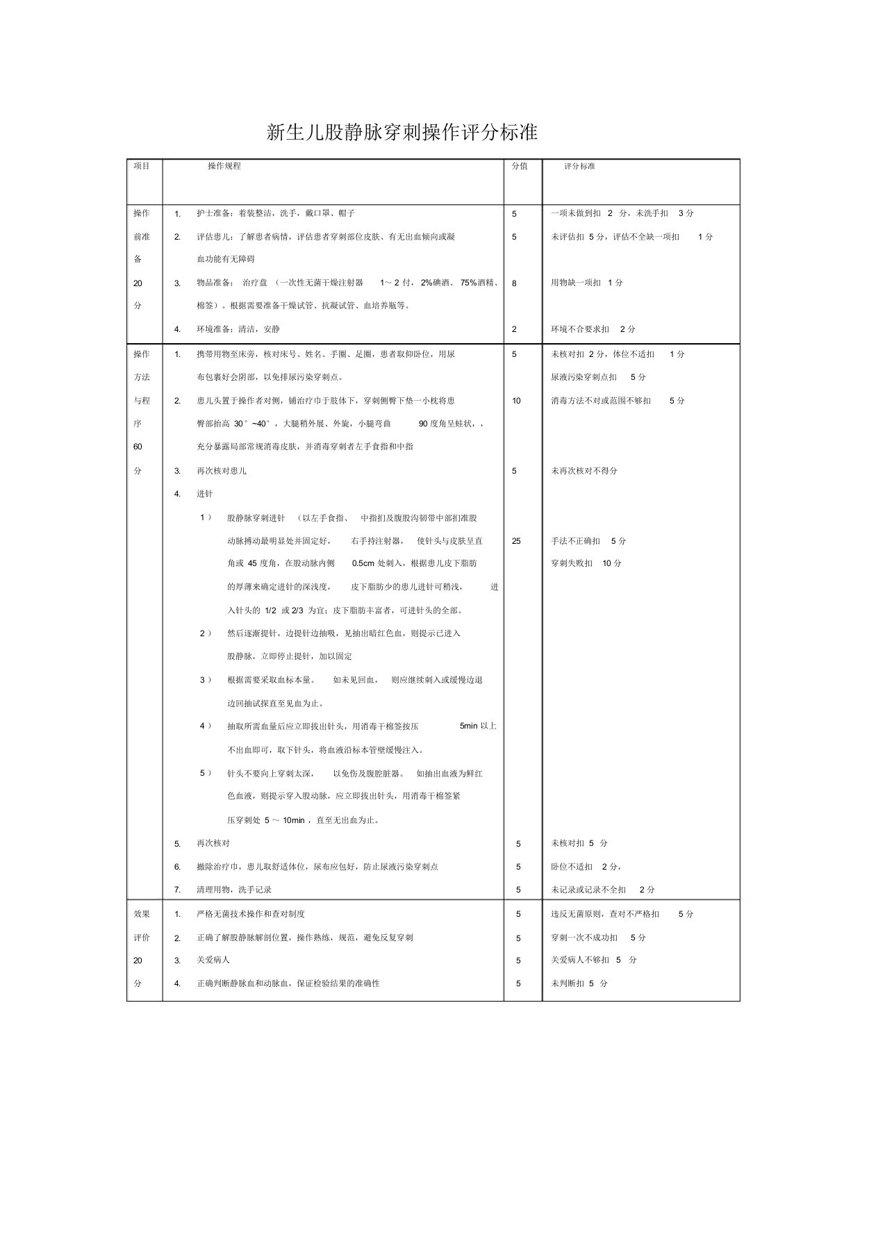 新生儿股静脉穿刺操作评分标准