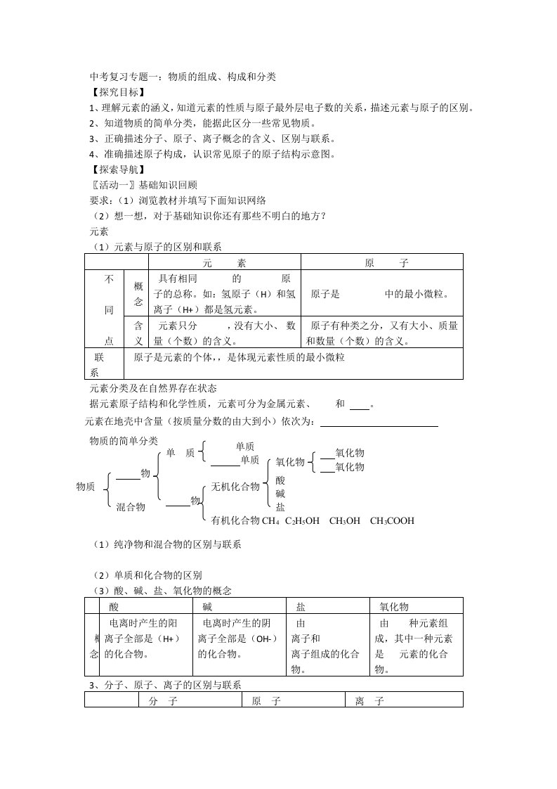 中考复习专题一物质的组成、构成和分类