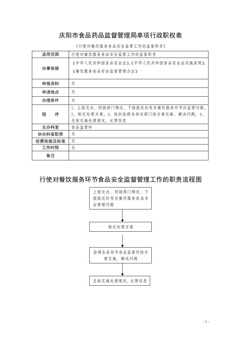 4上编1-104食品药品廉政风险防控单项职权