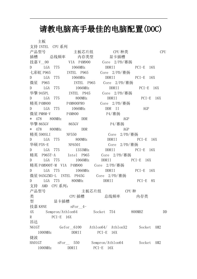 最佳的电脑配置方法(DOC)