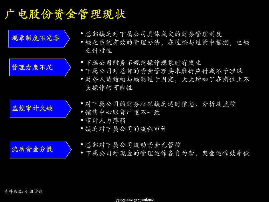 某咨询广电股份全套咨询方案改善资金管理举措