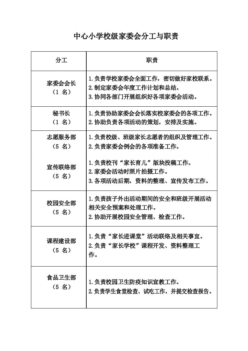 中心小学校级家委会分工与职责