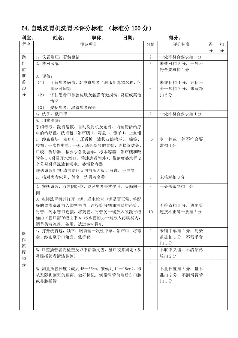 自动洗胃机洗胃术评分标准