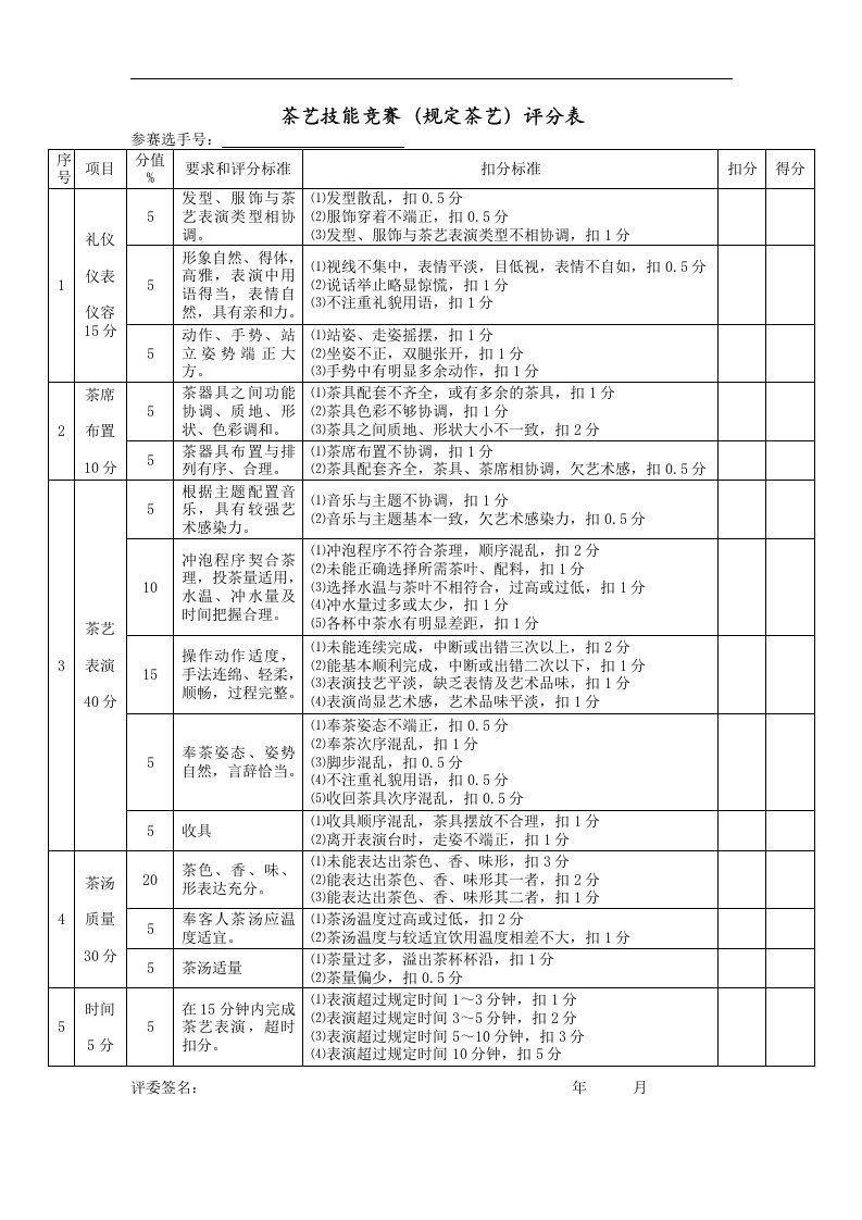 茶艺技能竞赛(规定茶艺)评分表