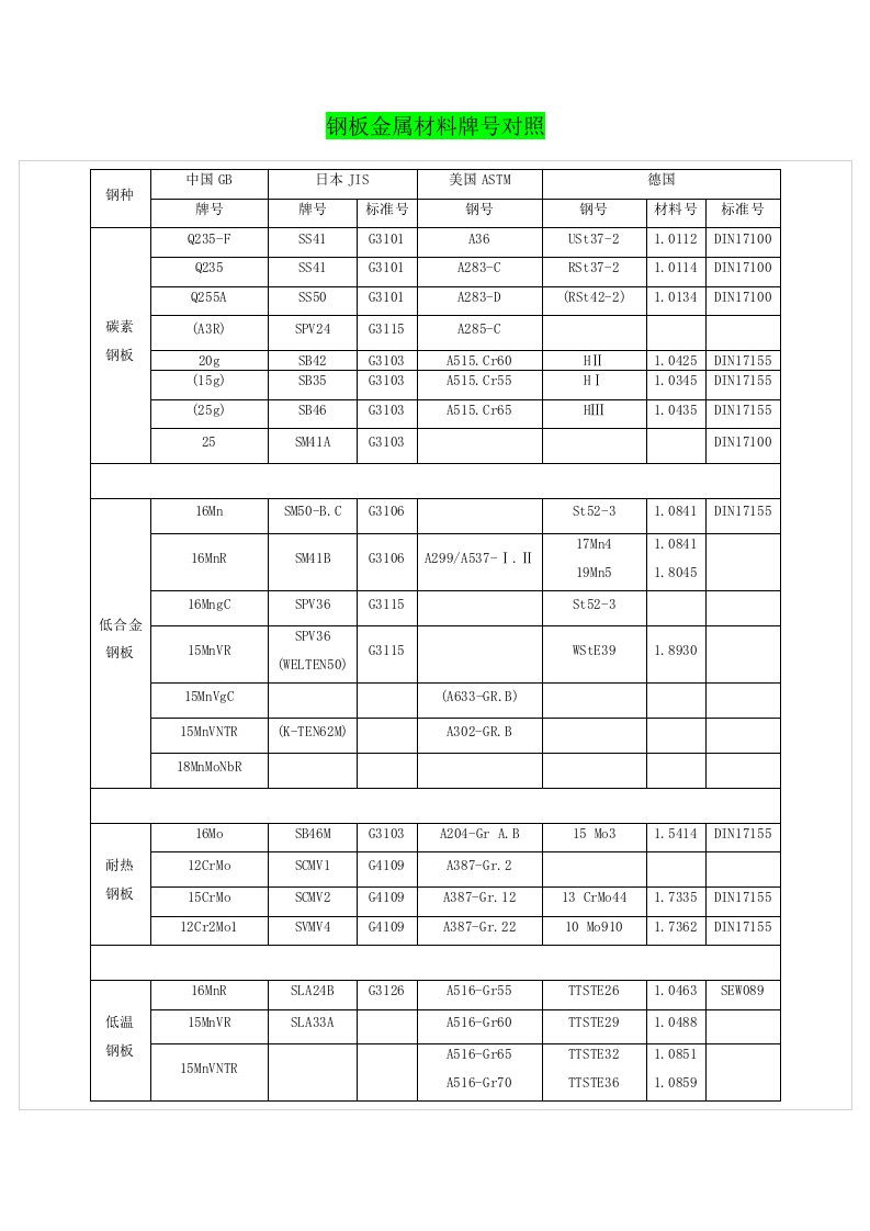 中外钢牌号对照表