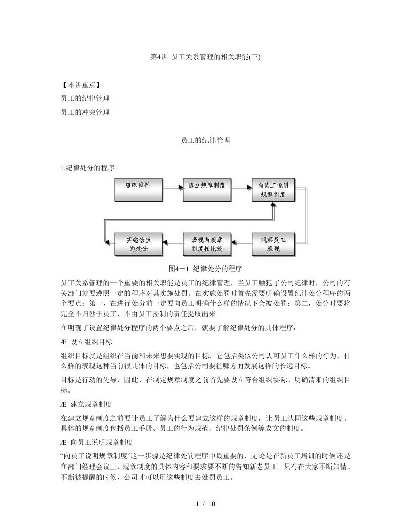 员工关系管理职能系列4