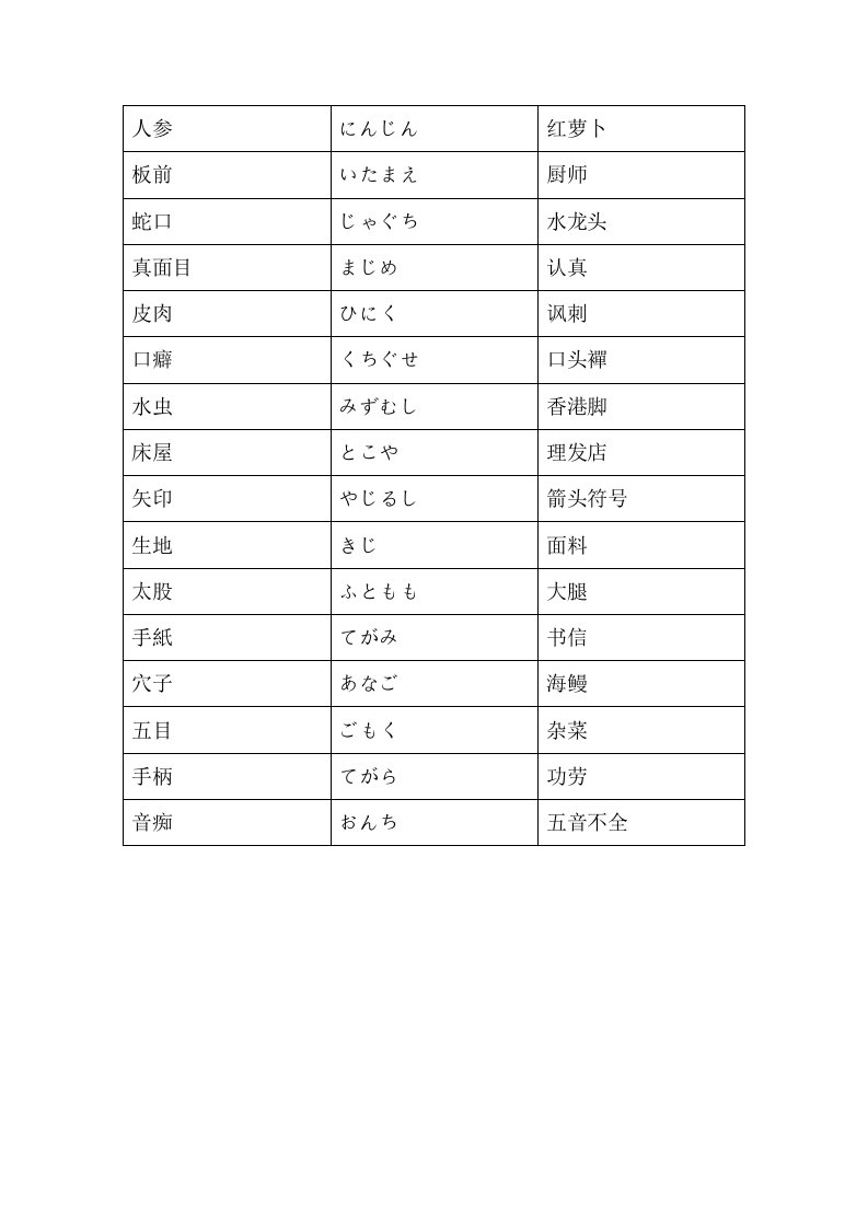 《有趣的日语汉字解释小测试》.doc