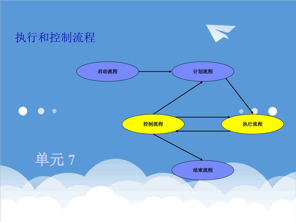 流程管理-执行和控制流程1