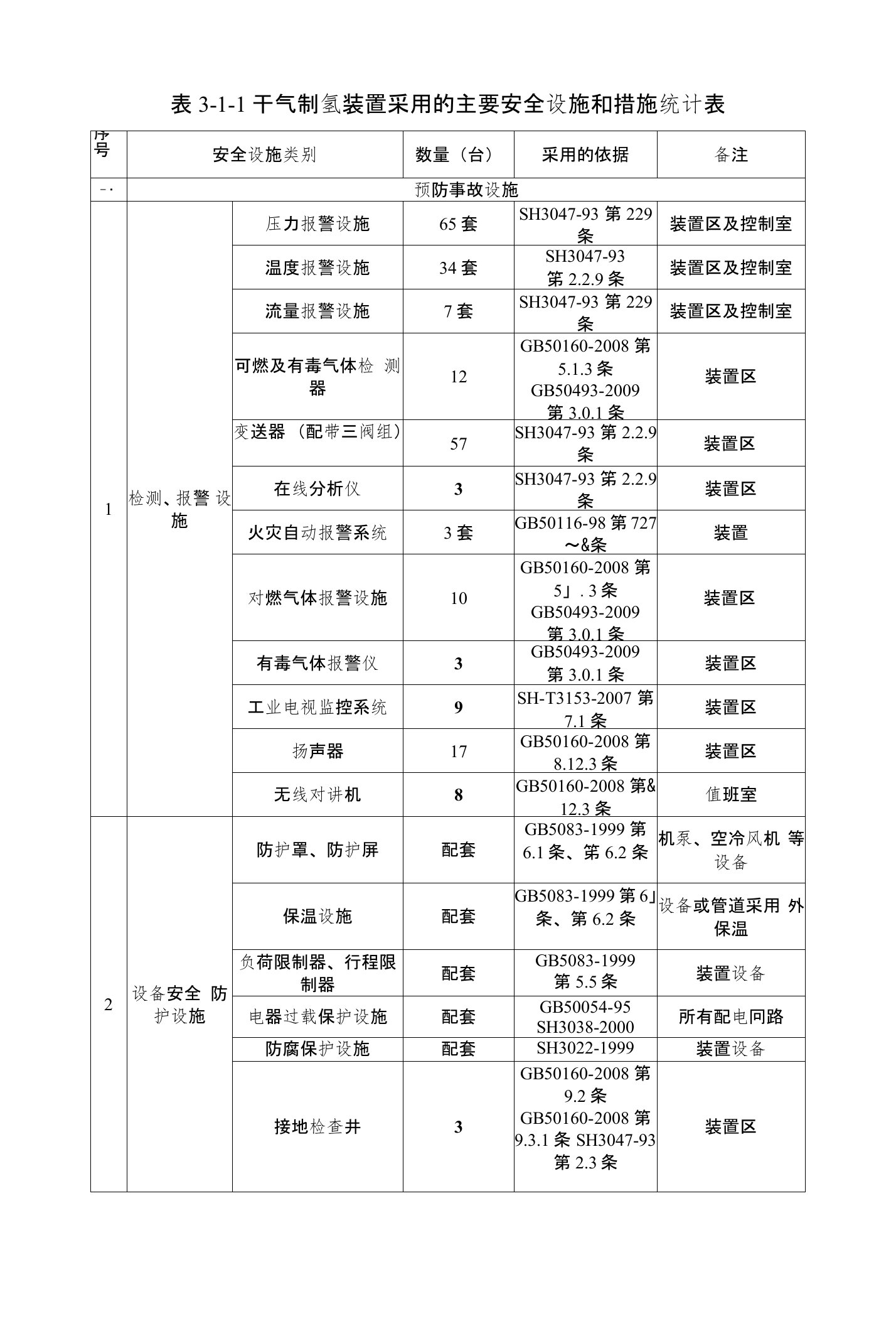 关于安全设施及安全投入(样本)