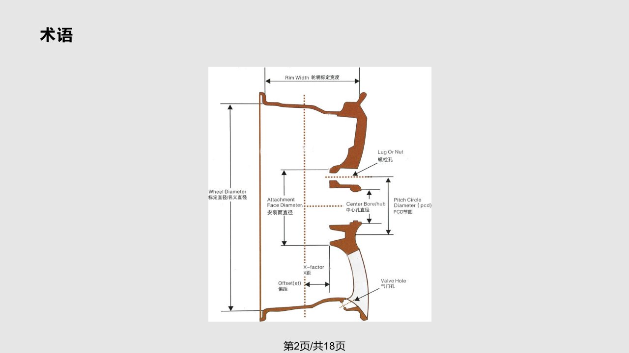 汽车轮毂制造流程