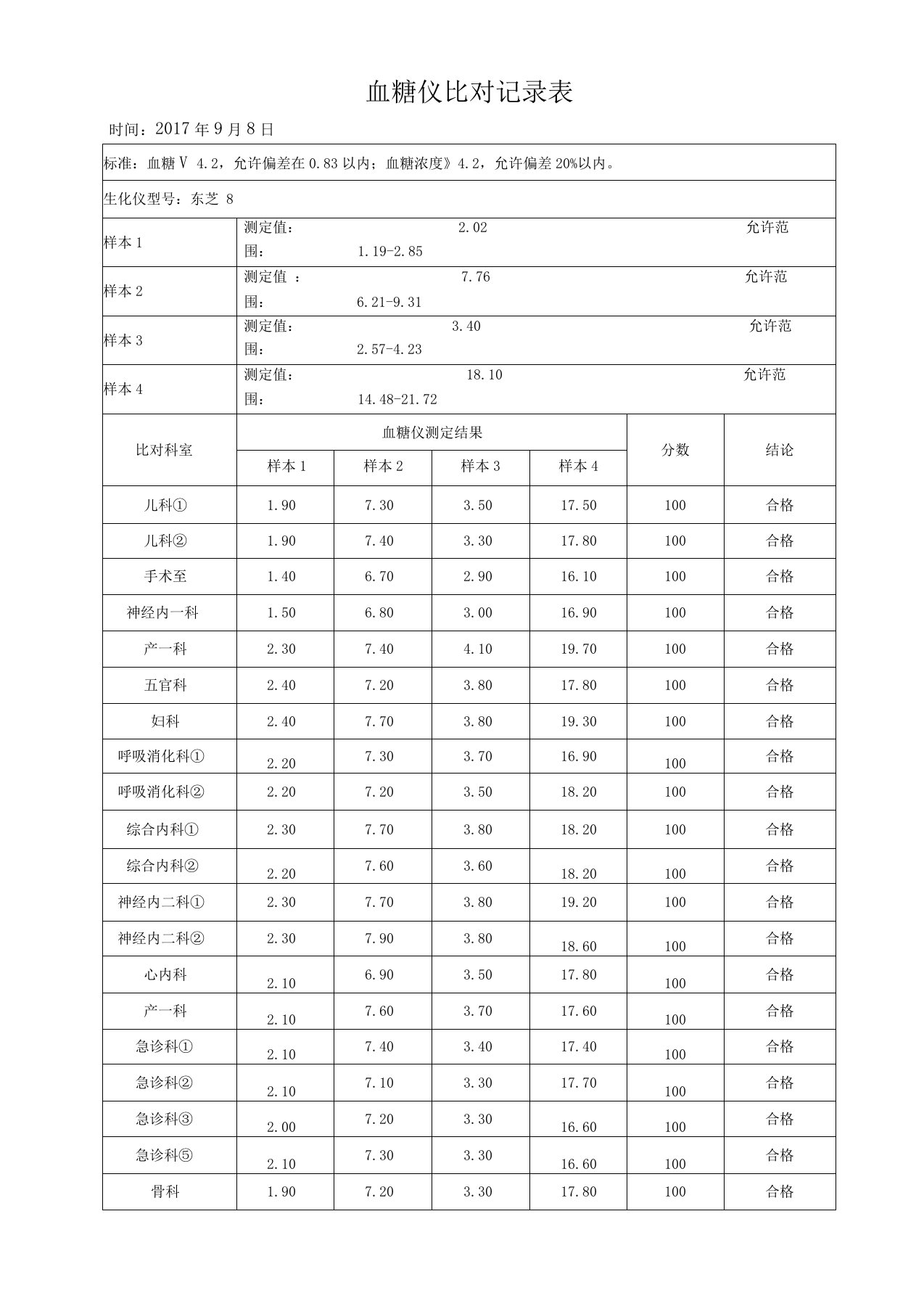 血糖仪比对记录表