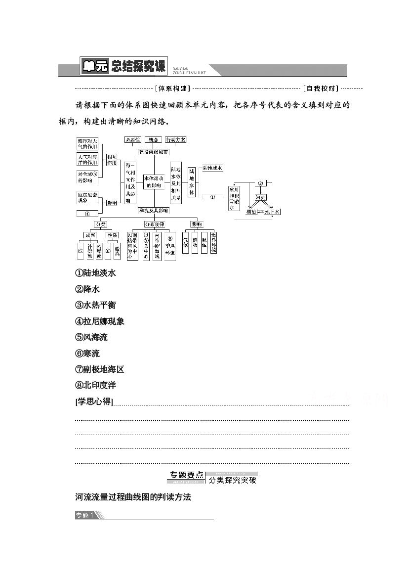 2021-2022学年新教材鲁教版地理选择性必修1学案：第4单元