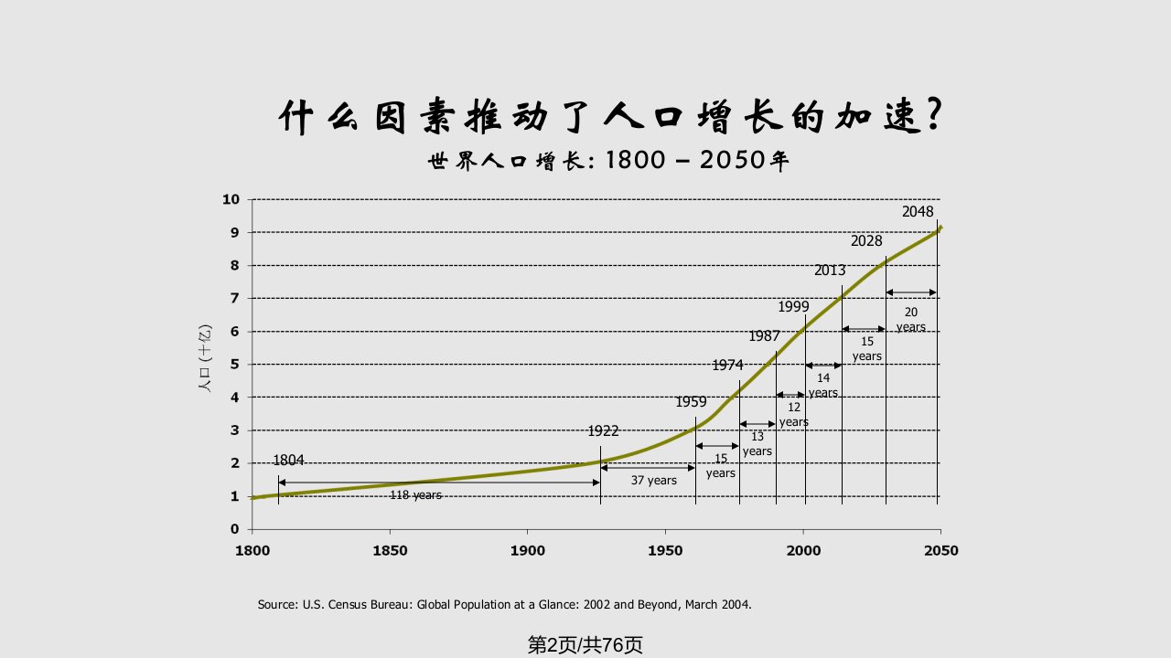 卫生经济学导论医疗卫生与经济学有什么关系