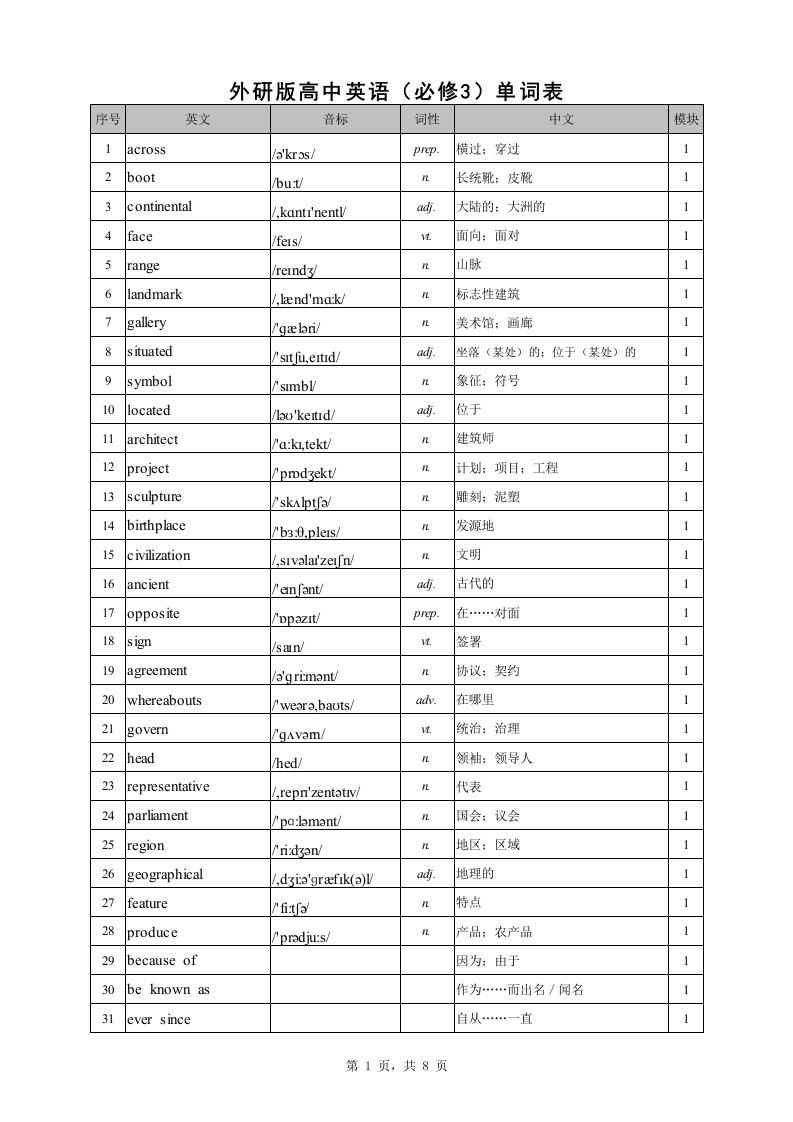 外研版高中英语单词表必修3-带音标