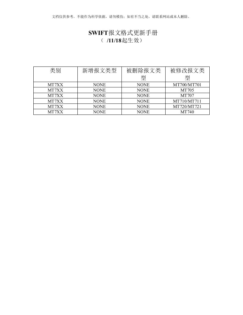 2020年SWIFT报文格式手册