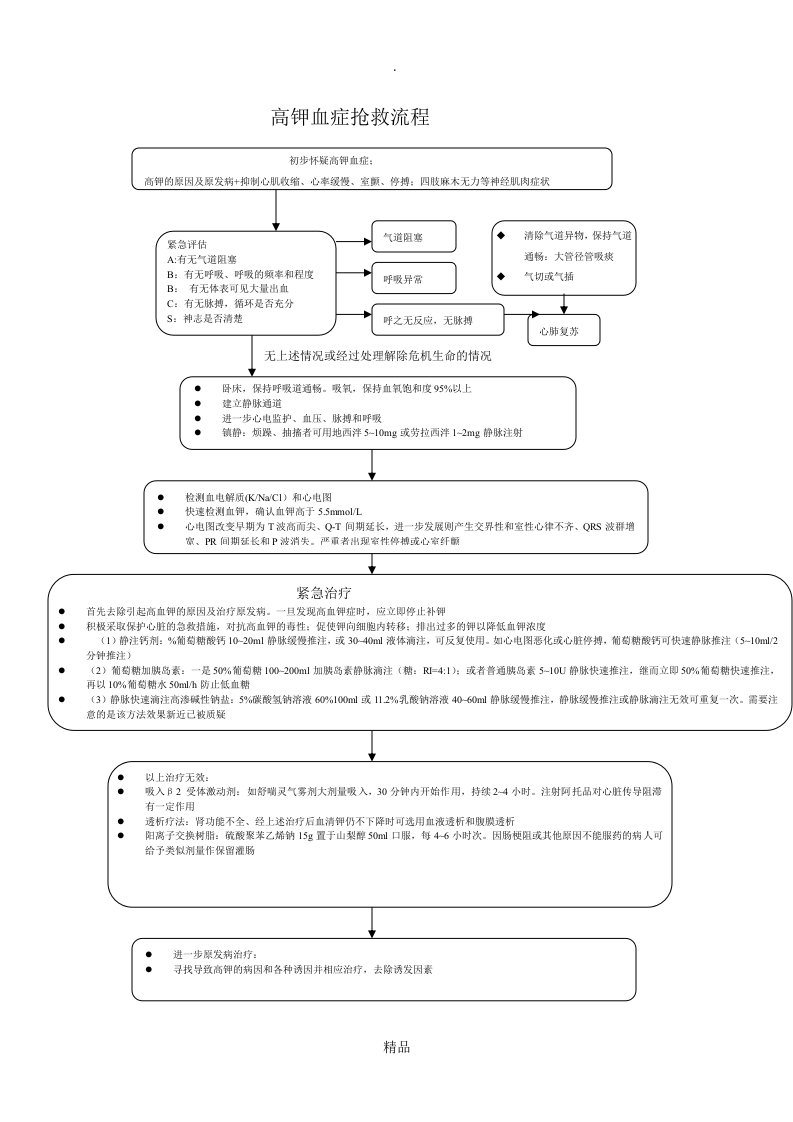 高钾血症抢救流程