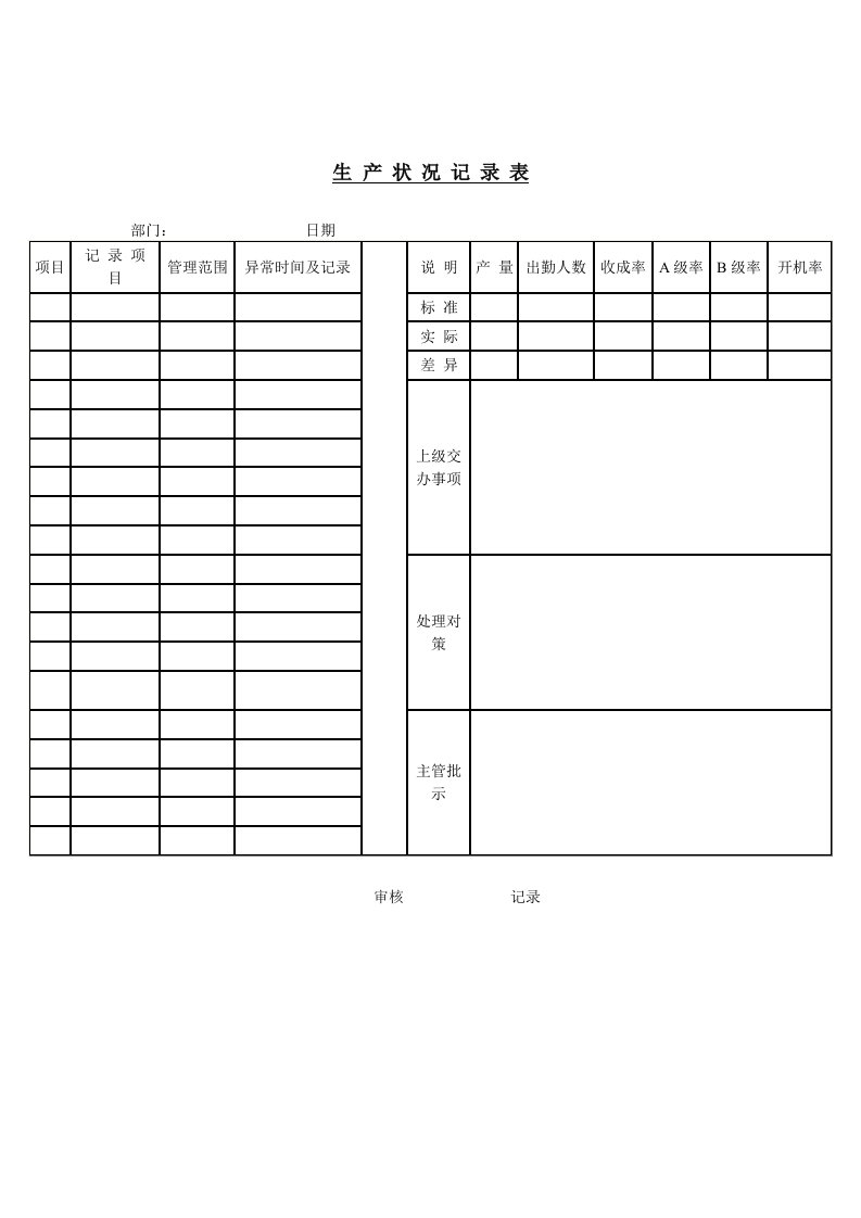 生产状况记录表单