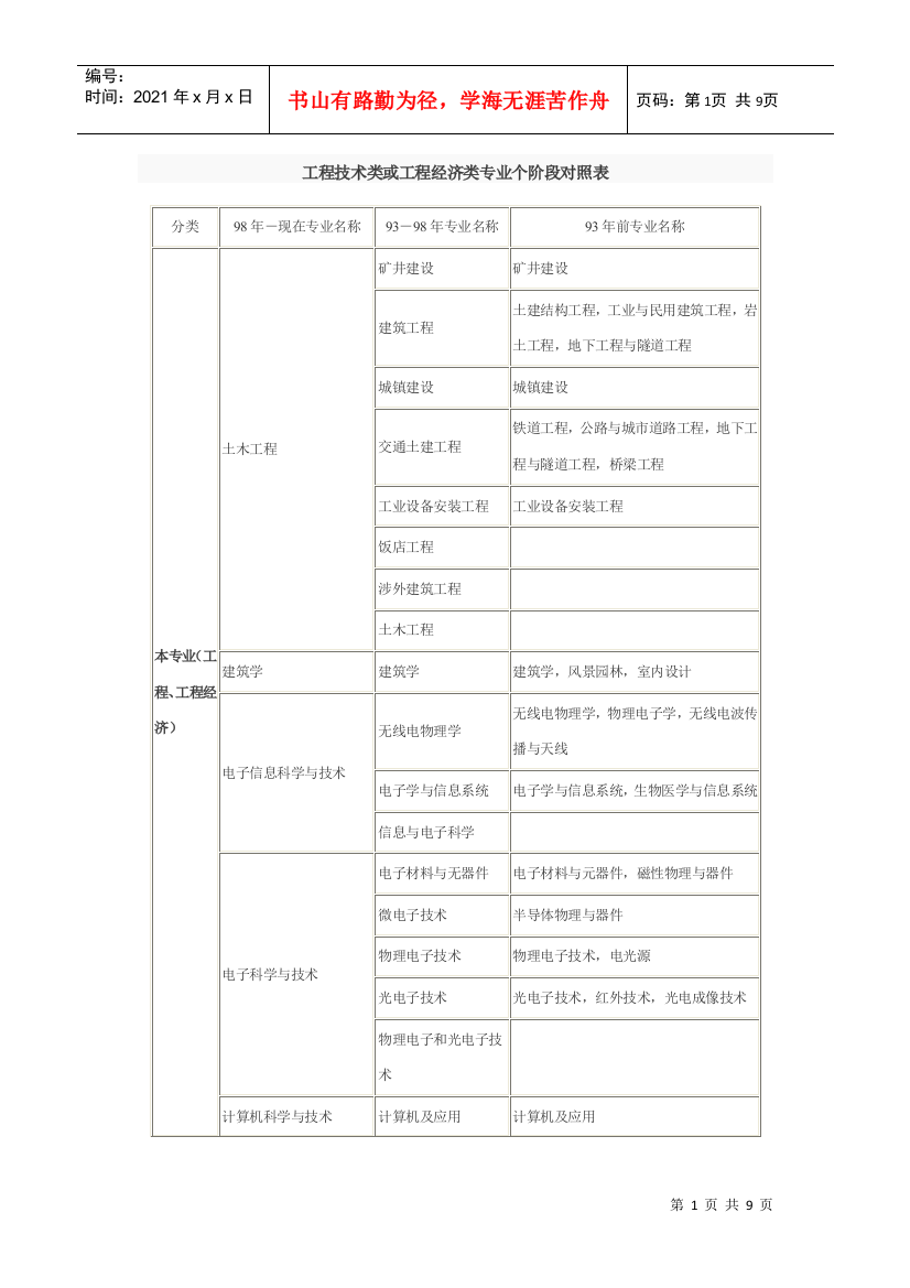 工程技术类或工程经济类专业个阶段对照表1